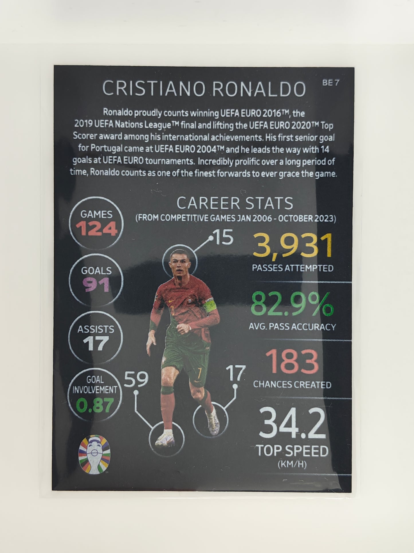 Cristiano Ronaldo Black edge - Topps Match Attax Euro 24